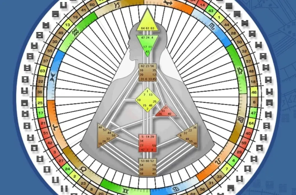Human Design Mandala