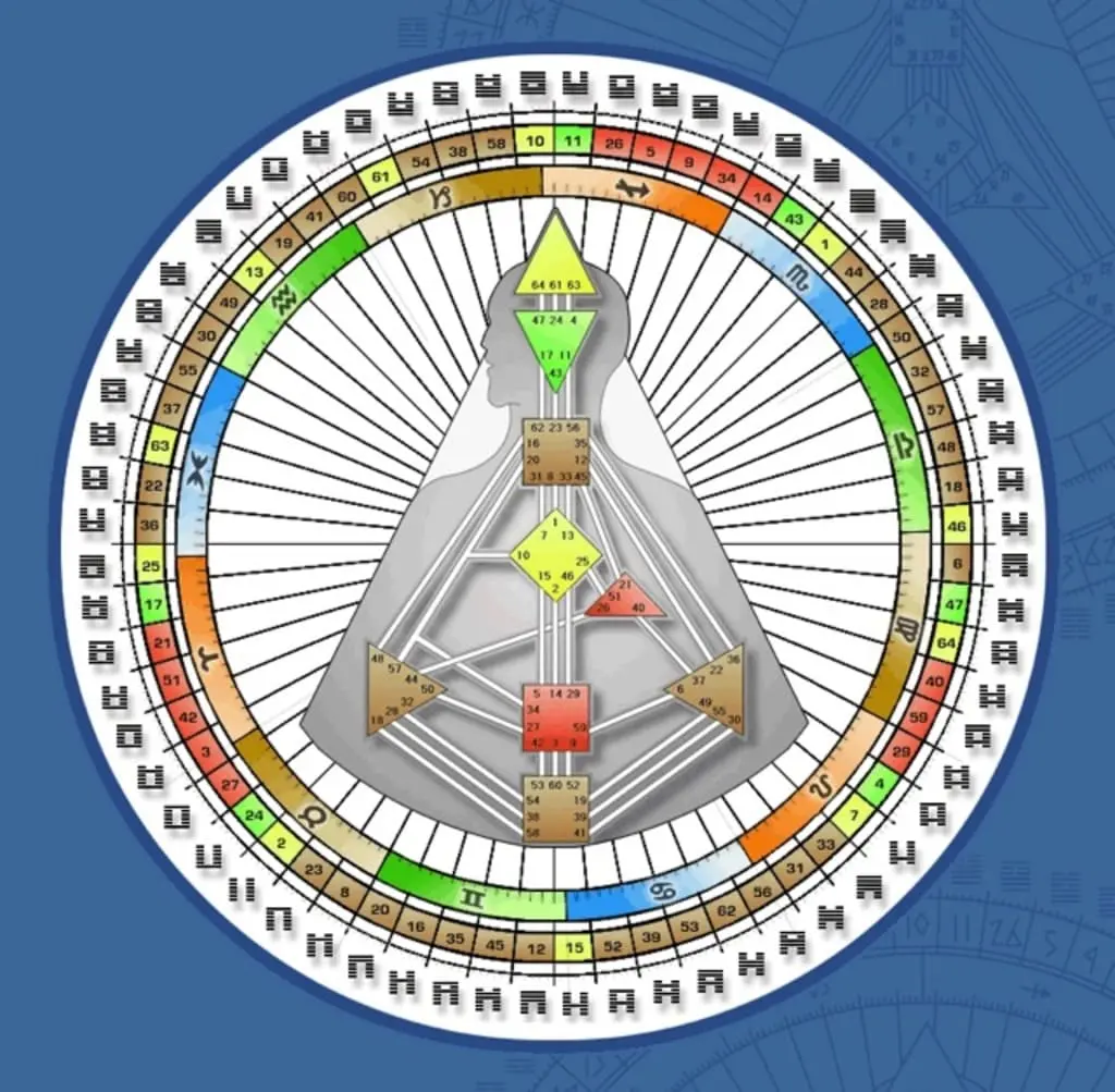 Human Design Mandala